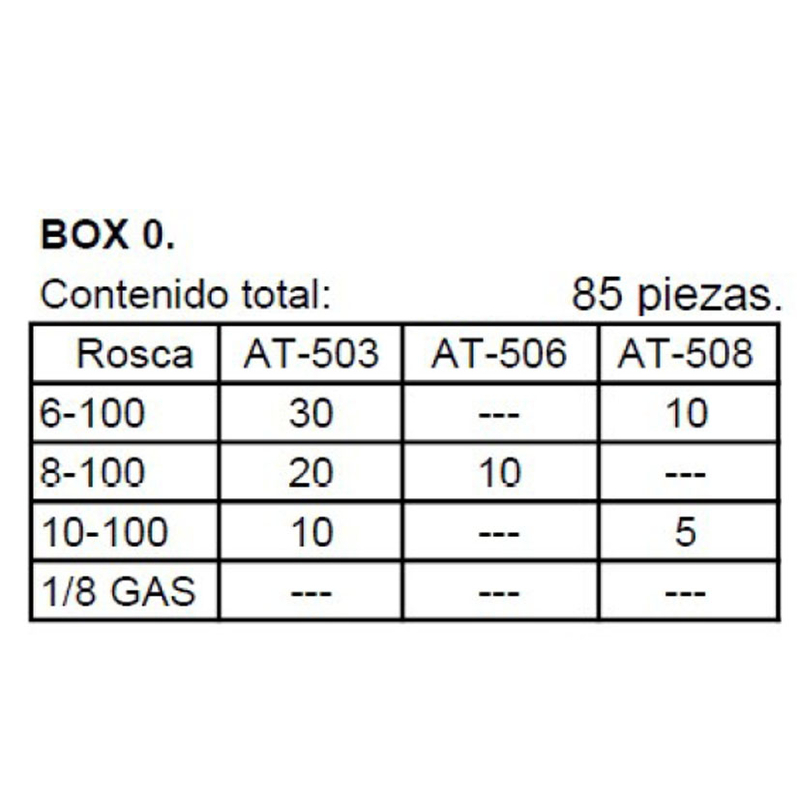 Juego 85 piezas surtidas de engrasadores MATO