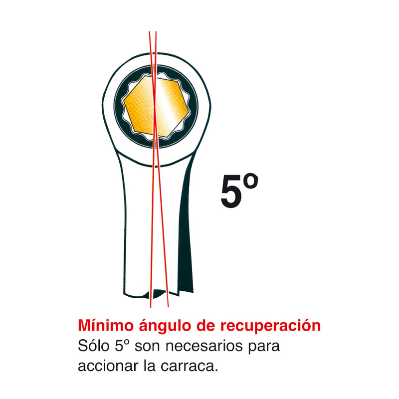 Llave combinada de carraca RATIO Serie Gear
