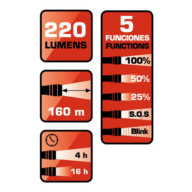 Linterna LED recargable RATIO BikeLight 5573