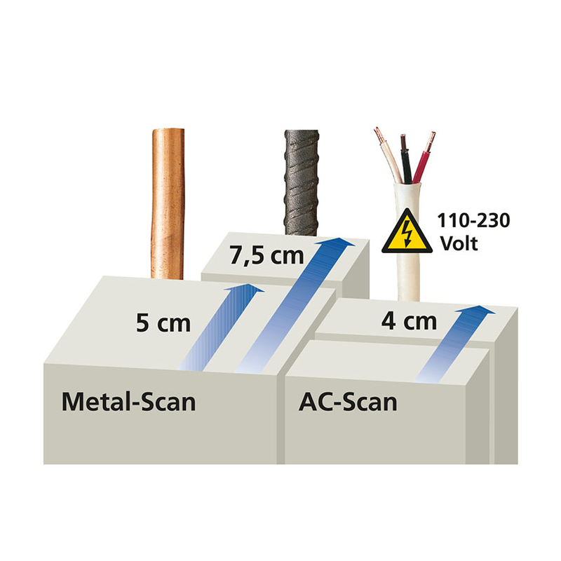 Detector de estructuras LASERLINER Combi Finer Plus