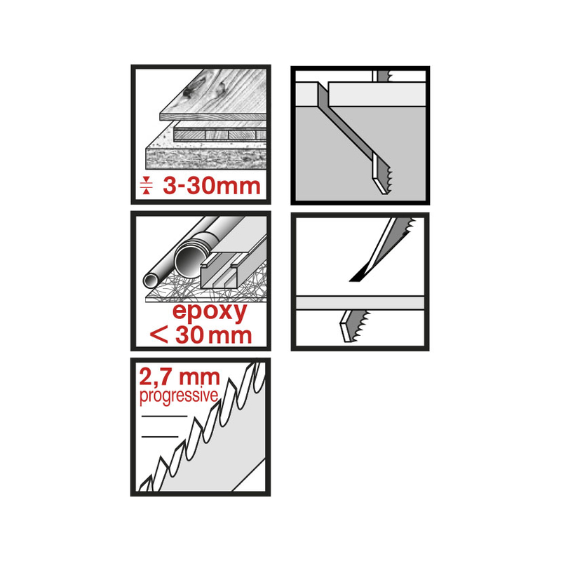 Set 25 sierras calar madera/plástico RATIO RT101B corte limpio anclaje tipo Bosch