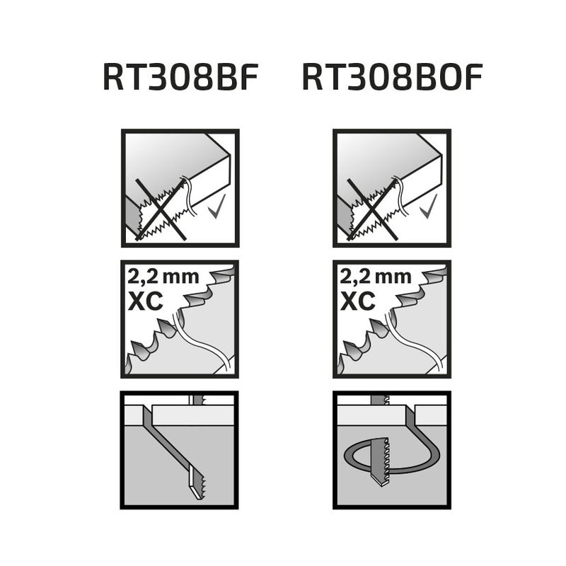 Set 3 sierras de calar madera/plástico RATIO RT308BF/308BF corte recto/curvo