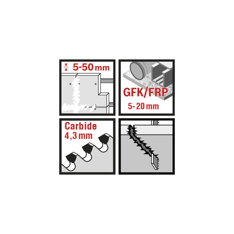Set 3 sierras calar fibrocementos/pladur RATIO Proseries RT141HM