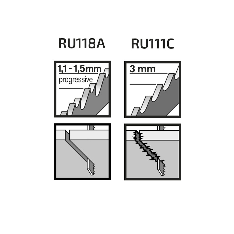 Juego 5 sierras calar madera RATIO Proseries corte básico/recto