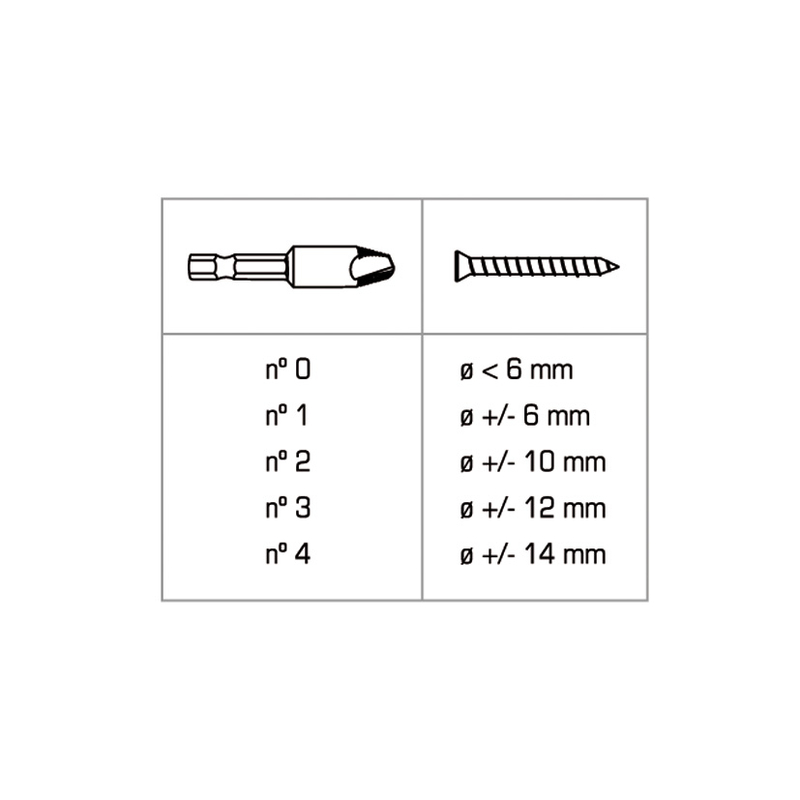 Juego de 5 extractores de tornillos RATIO 6669H