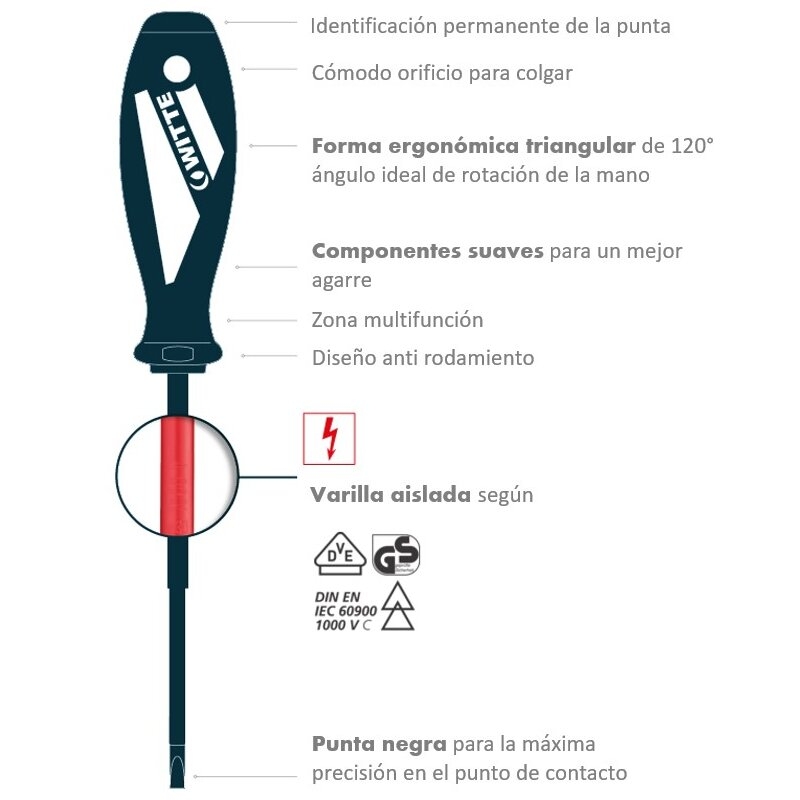 Juegos de destornilladores aislados MAXX VDE Witte