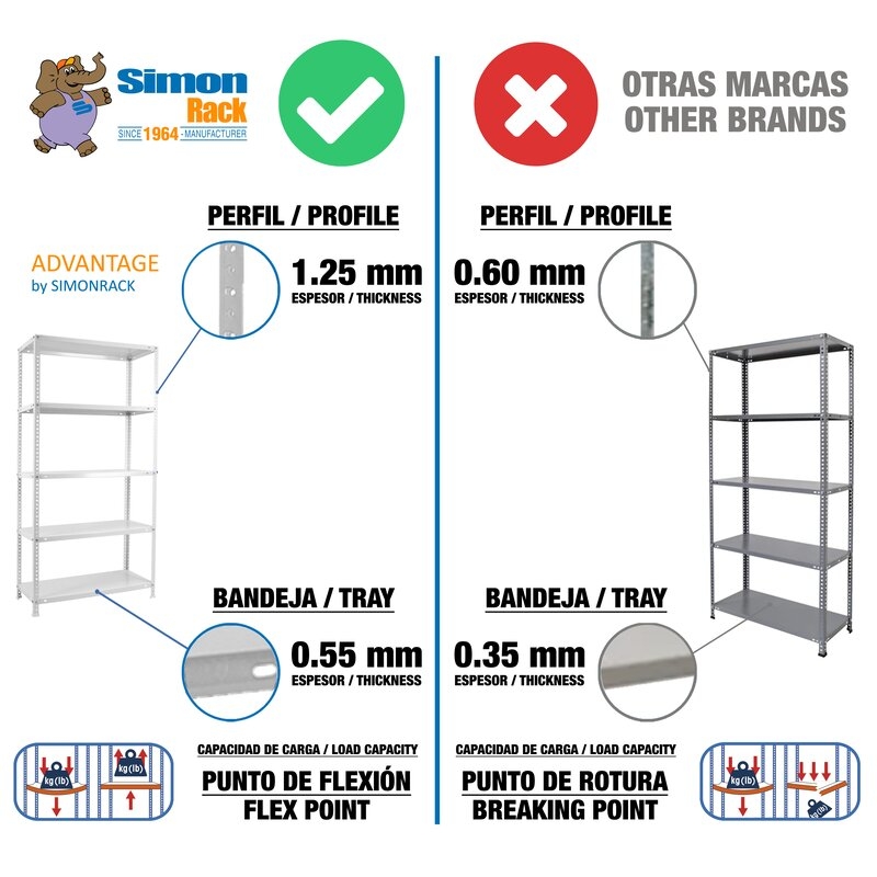 Estantería metálica Blanco SIMONRACK