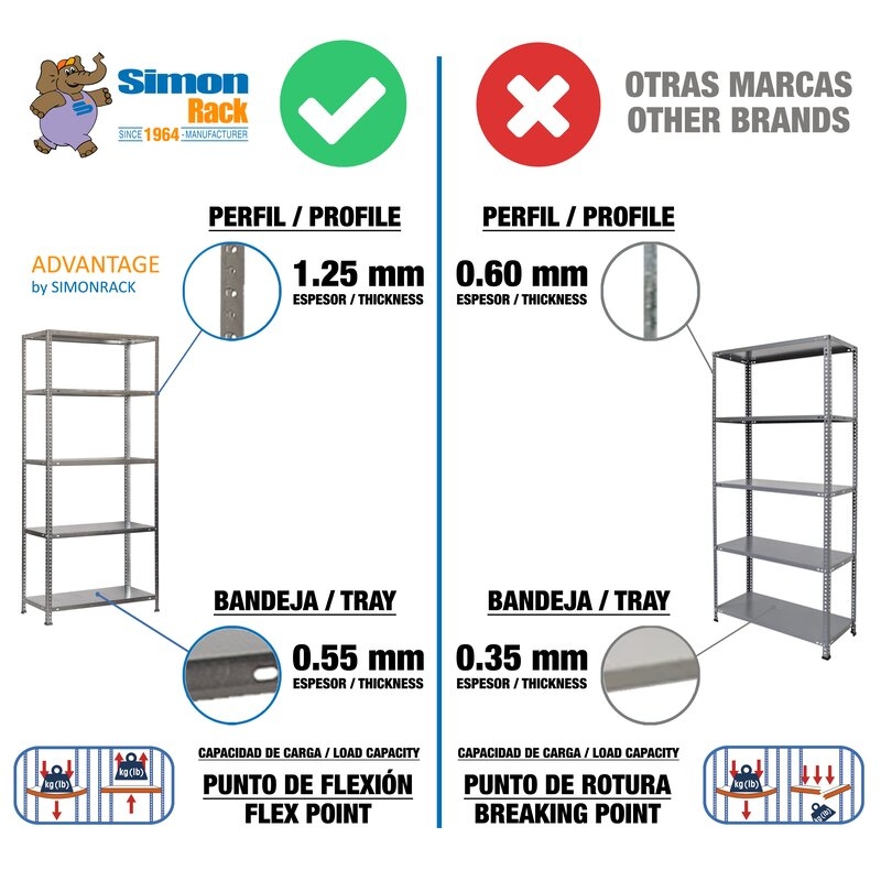 Estantería metálica Gris SIMONRACK
