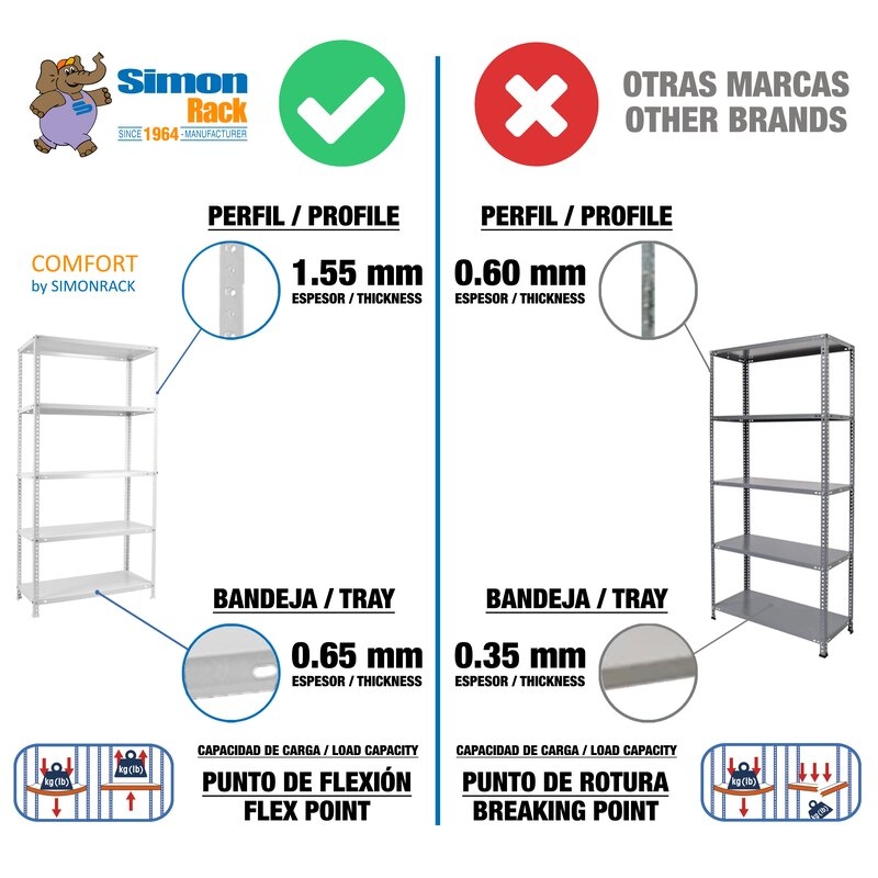 Estantería metálica Blanco SIMONRACK