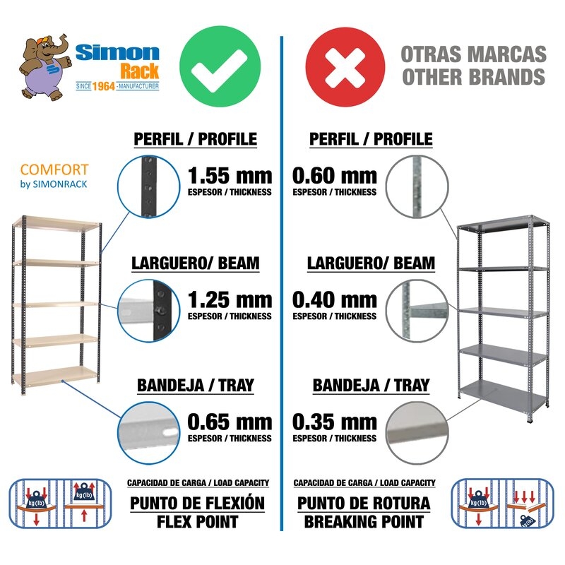 Estantería metálica Antracita/Blanco SIMONRACK