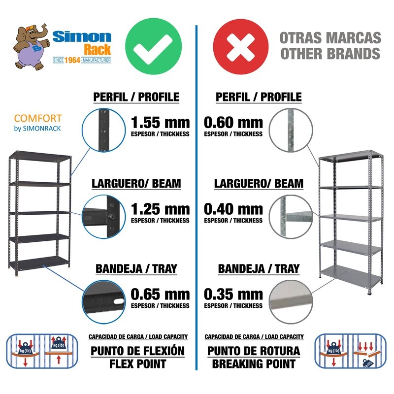 Estantería met 200x80x50cm Ant SIMONRACK