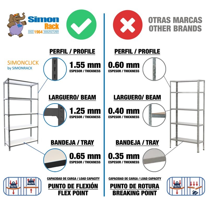 Estantería met An B SIMONRACK