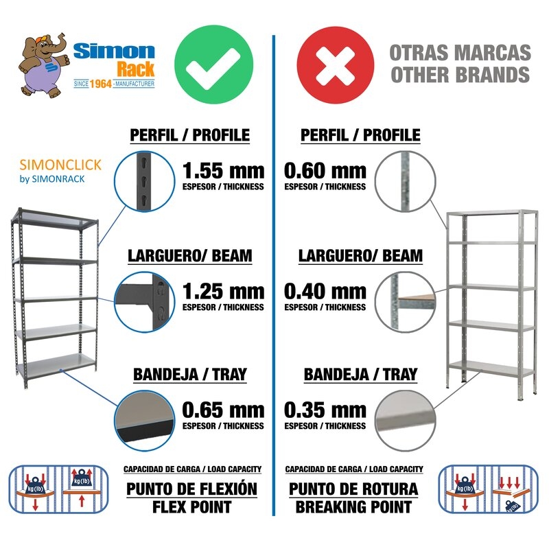 Estantería met AnGa SIMONRACK