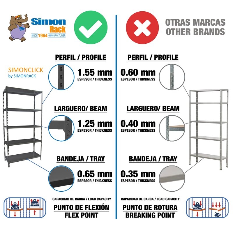 Estantería met 180x90x40cm Ant SIMONRACK
