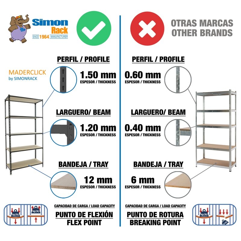 Estantería met 250x120x30cm An SIMONRACK