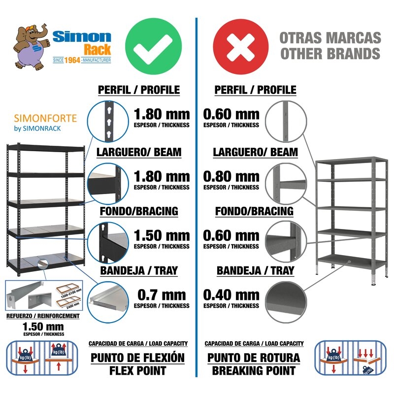 Estantería met 200x210x60cmAnG SIMONRACK