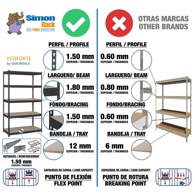 Estantería met 200x150x75cm An SIMONRACK