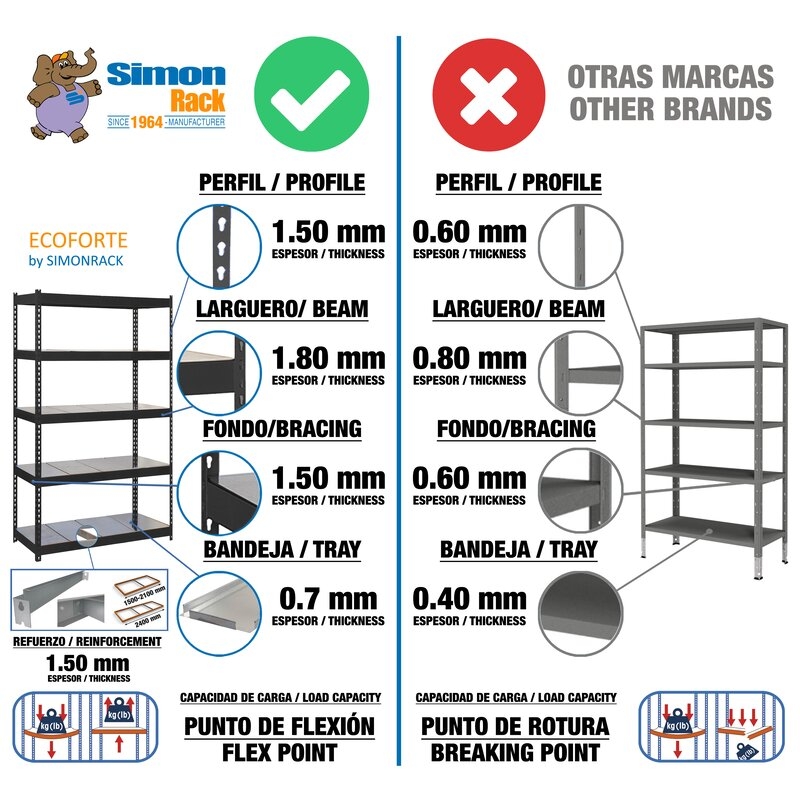Estantería met 200x150x60cmAnG SIMONRACK