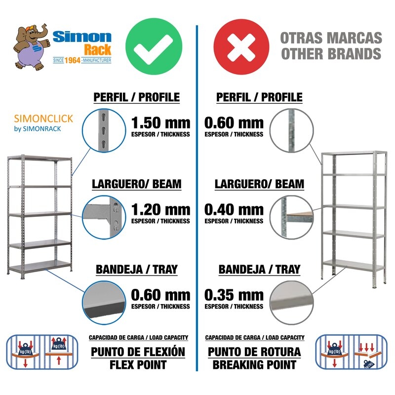 Estantería metálica Galva SIMONRACK