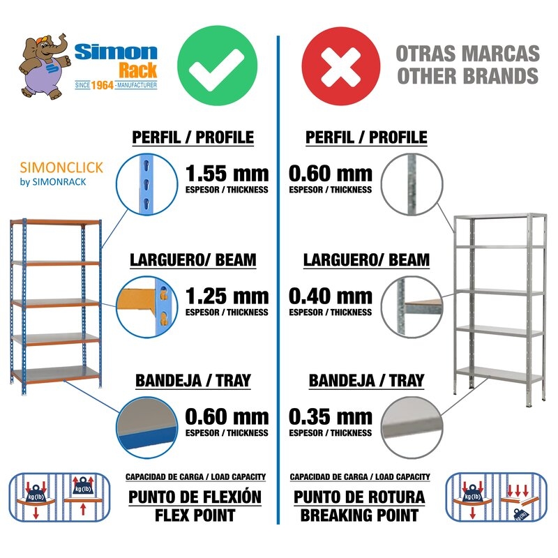 Estantería metálica Azul/Naranja SIMONRACK