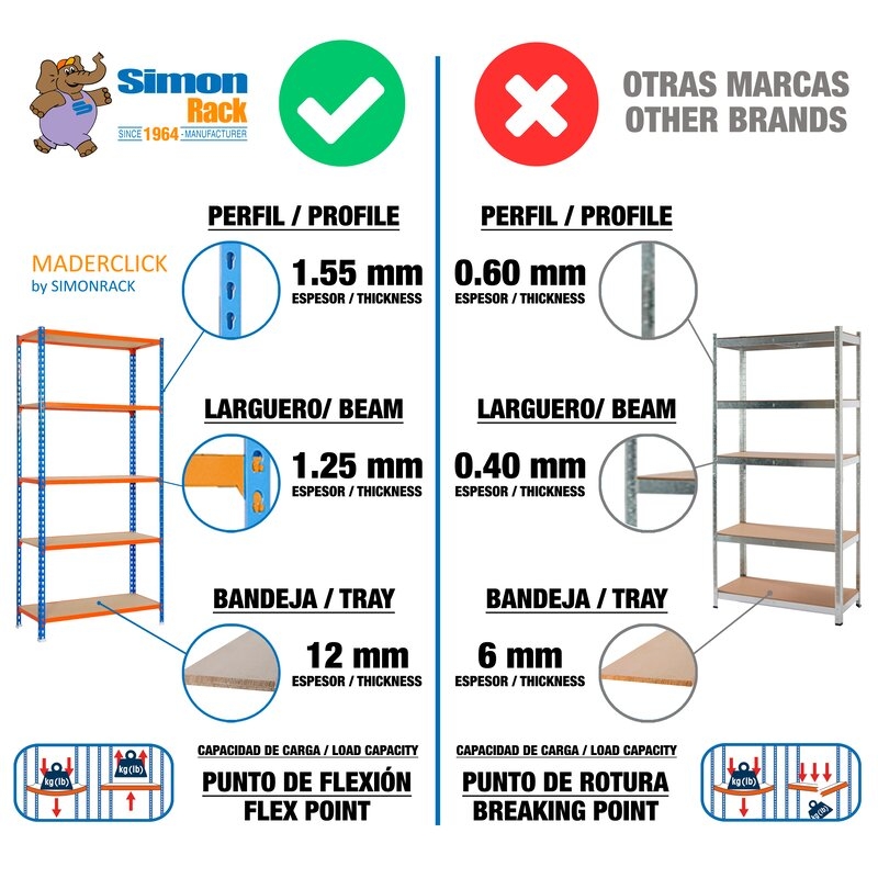 Estantería metálica Azul/Naranja SIMONRACK