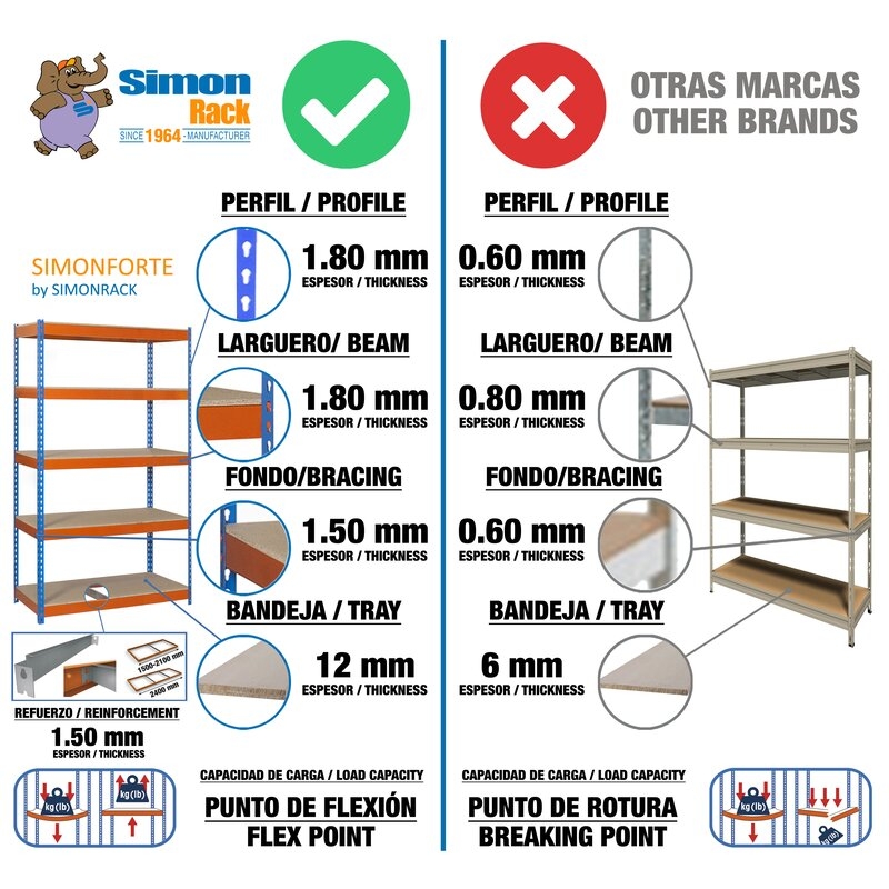 Estantería metálica Azul/Naranja SIMONRACK