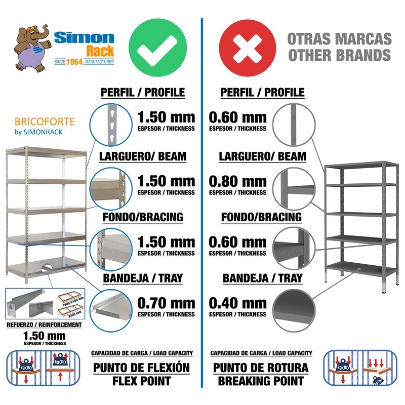 Estantería met 200x120x45cm Ga SIMONRACK