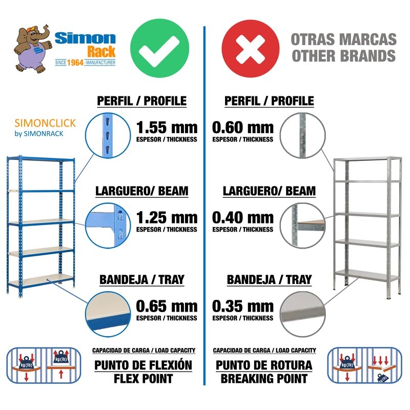 Estantería met AzBl SIMONRACK