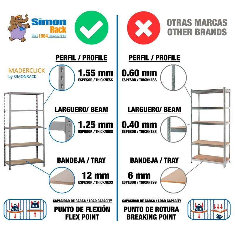 Estantería metálica Gris SIMONRACK