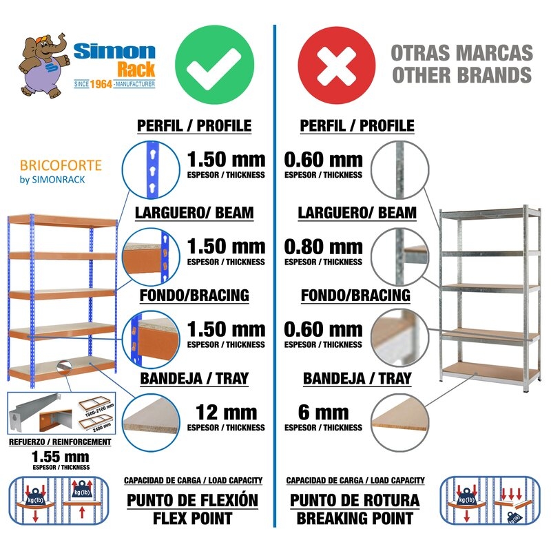 Estantería met200x100x60cm A/N SIMONRACK