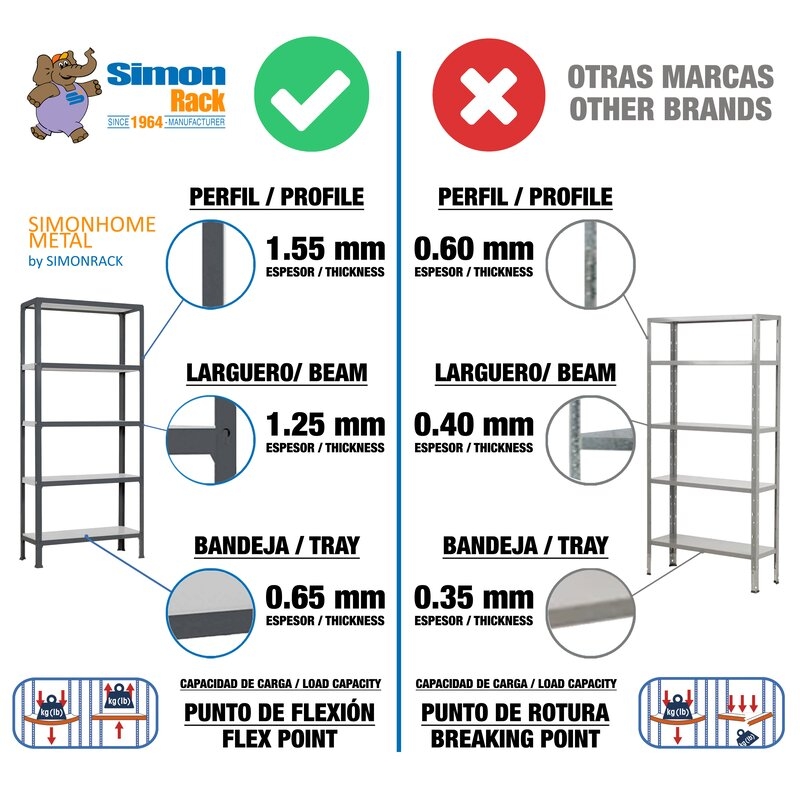 Estantería met 90x80x30cm Bl SIMONRACK