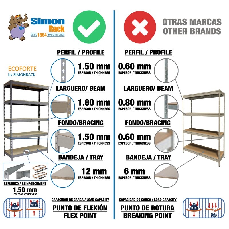 Estantería met 200x120x45cm GA SIMONRACK