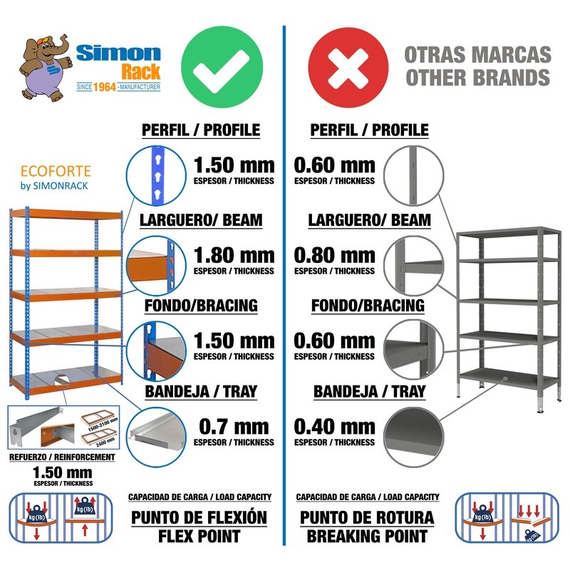 Estantería met200x180x60cm AzN SIMONRACK