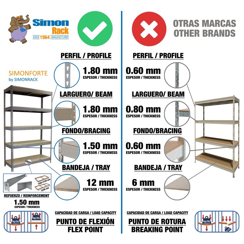Estantería metálica Galva SIMONRACK