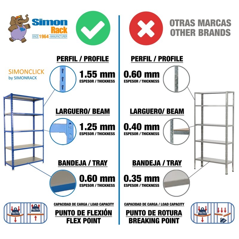 Estantería metálica Azul SIMONRACK