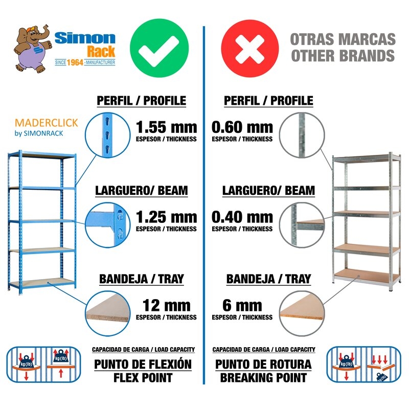 Estantería metálica Azul SIMONRACK