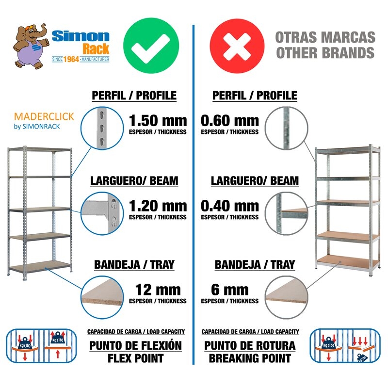 Estantería metálica Galva SIMONRACK