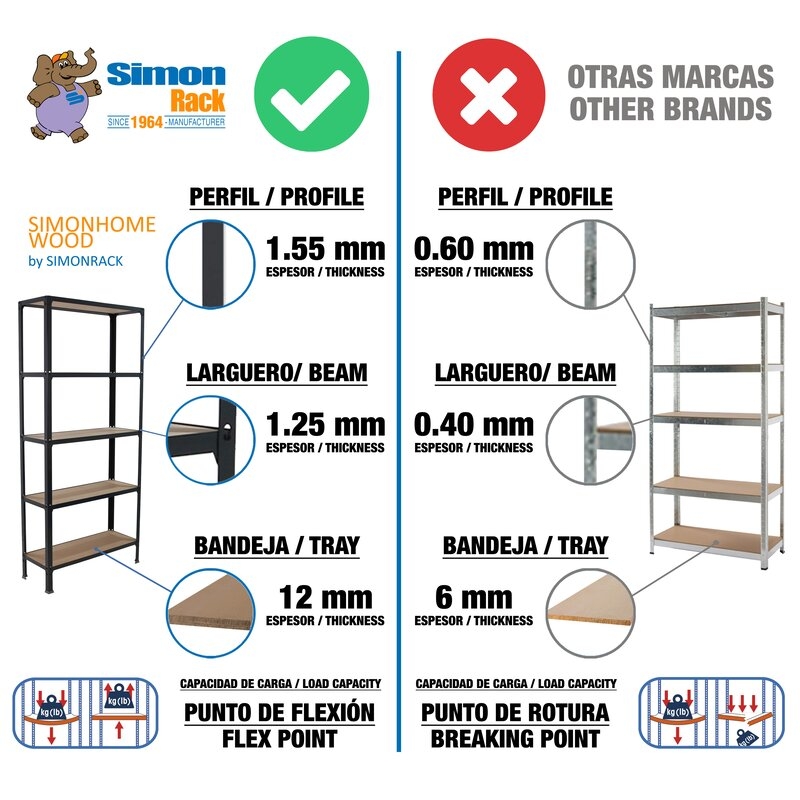 Estantería met 90x80x30cm Vio SIMONRACK