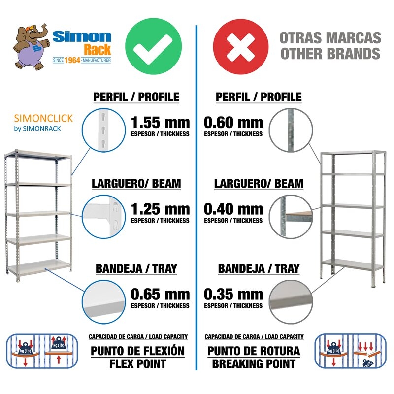 Estantería metálica Blanco SIMONRACK