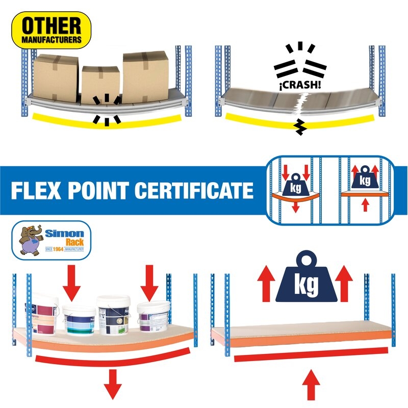 Estantería metálica Blanca SIMONRACK