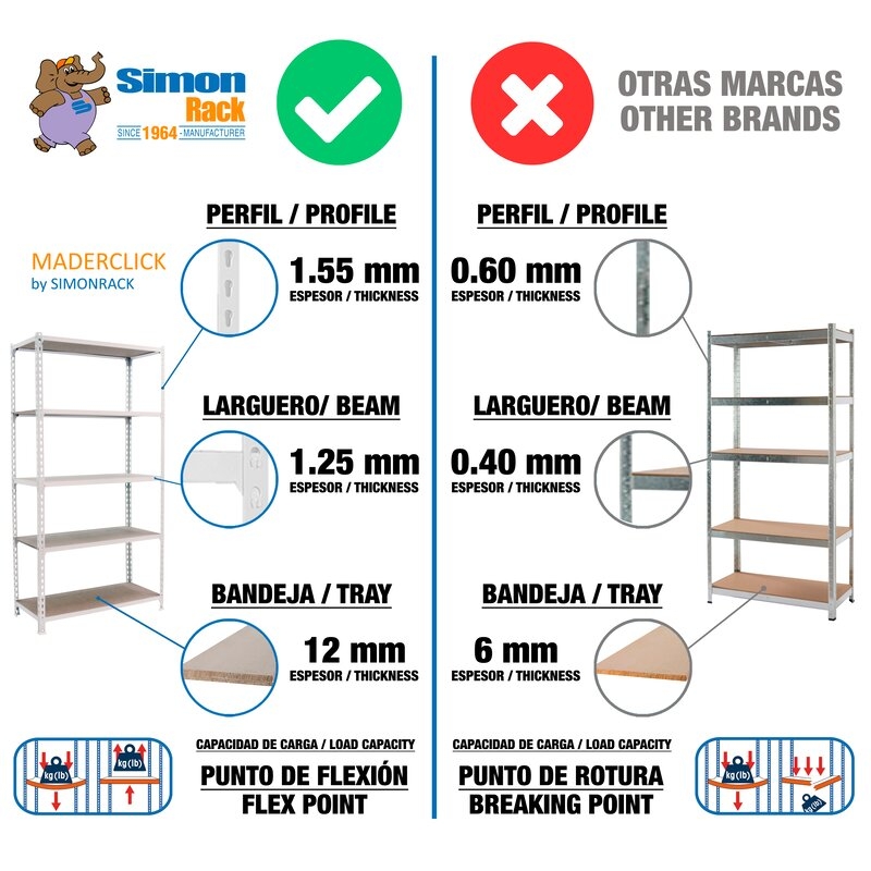 Estantería met 150x100x50cm BL SIMONRACK
