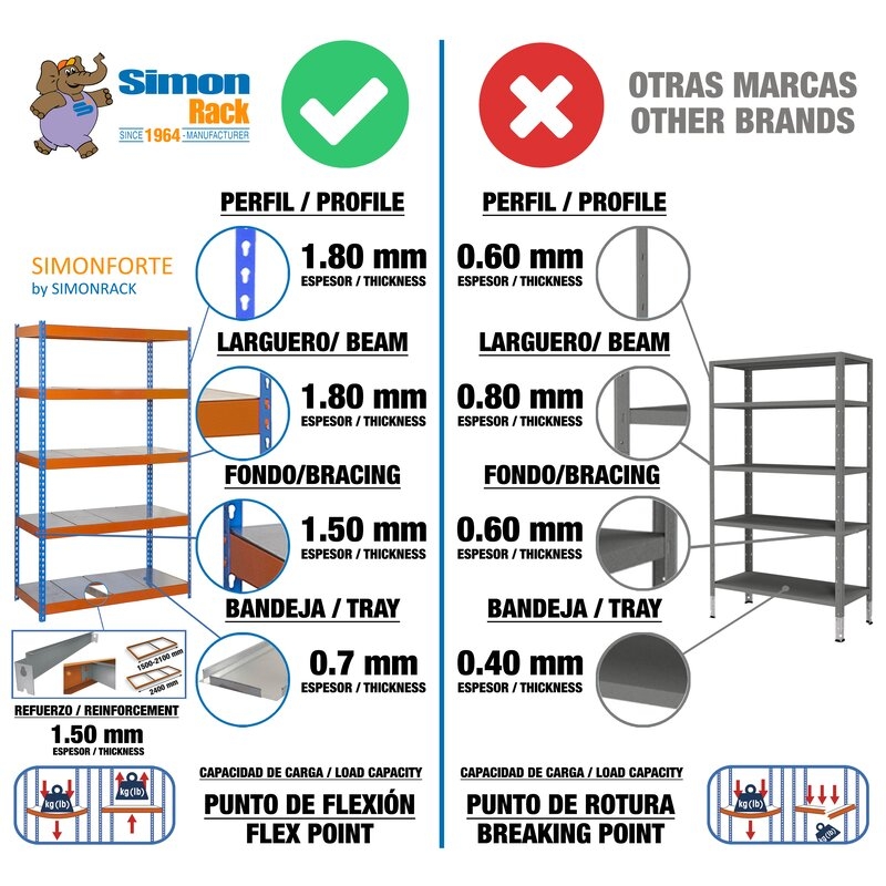 Estantería met200x240x75cm AzN SIMONRACK