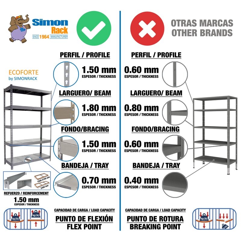Estantería met 200x180x75cm GA SIMONRACK